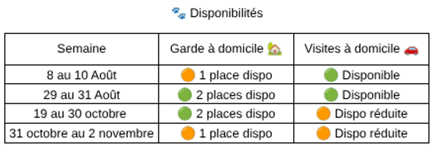 Tableau des disponibilités